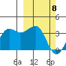 Skan Bay tide chart for Monday, March 8, 2021