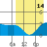 Skan Bay tide chart for Wednesday, April 14, 2021