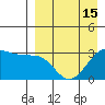 Skan Bay tide chart for Thursday, April 15, 2021