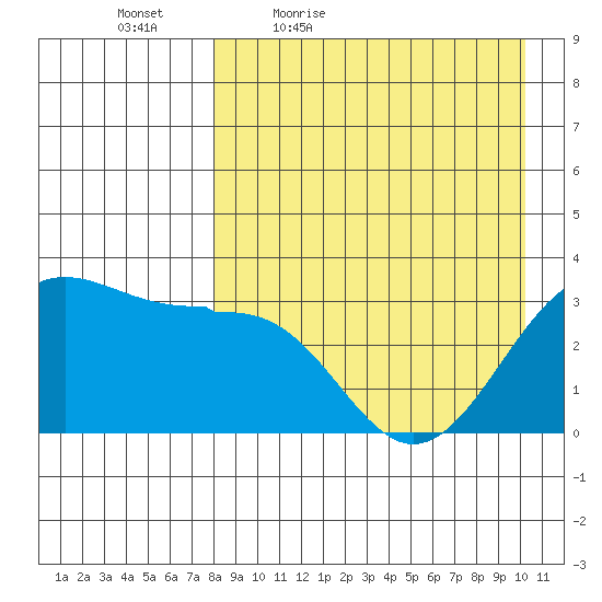 Skan Bay tide chart for Saturday, April 17, 2021