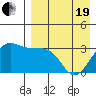 Skan Bay tide chart for Monday, April 19, 2021