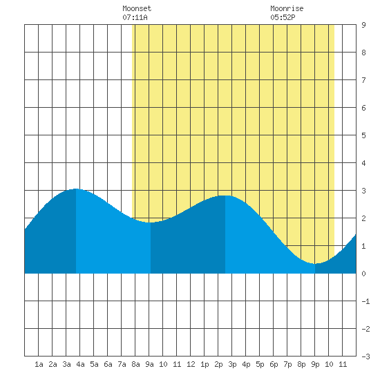 Skan Bay tide chart for Friday, April 23, 2021