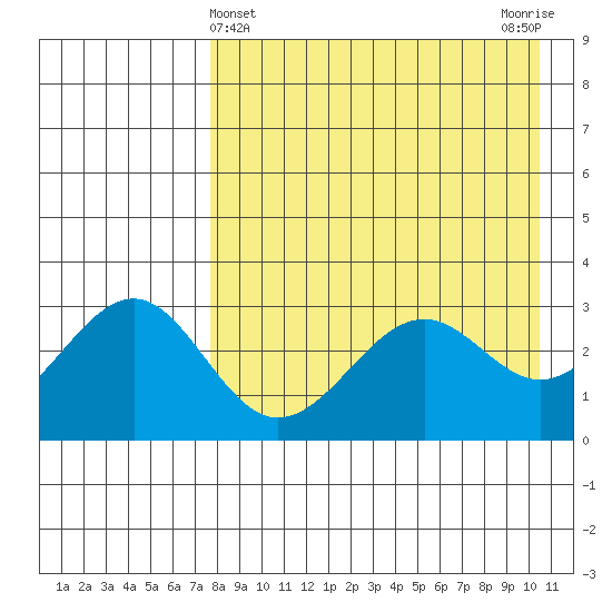 Skan Bay tide chart for Sunday, April 25, 2021