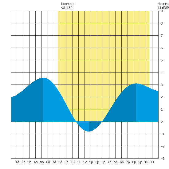 Skan Bay tide chart for Tuesday, April 27, 2021