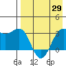 Skan Bay tide chart for Thursday, April 29, 2021
