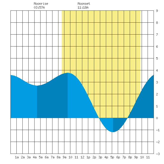 Skan Bay tide chart for Friday, April 2, 2021