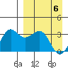 Skan Bay tide chart for Tuesday, April 6, 2021