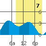 Skan Bay tide chart for Wednesday, April 7, 2021