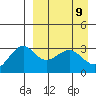 Skan Bay tide chart for Friday, April 9, 2021