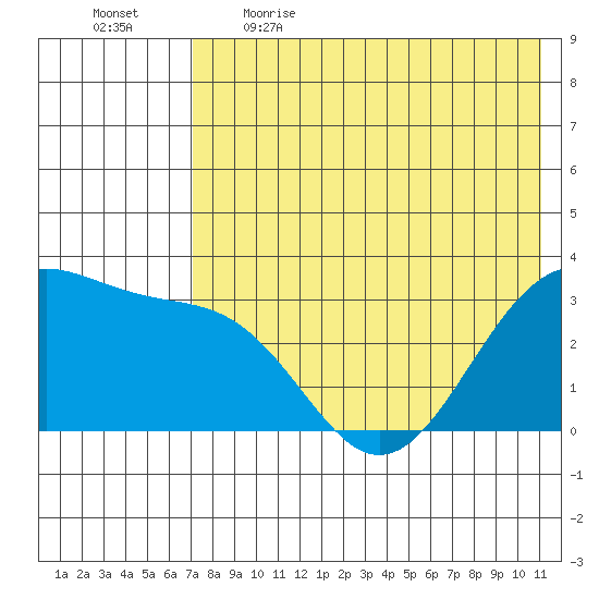 Skan Bay tide chart for Saturday, May 15, 2021