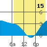 Skan Bay tide chart for Saturday, May 15, 2021