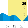 Skan Bay tide chart for Thursday, May 20, 2021