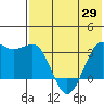 Skan Bay tide chart for Saturday, May 29, 2021