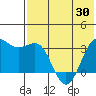 Skan Bay tide chart for Sunday, May 30, 2021