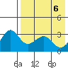Skan Bay tide chart for Thursday, May 6, 2021