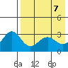 Skan Bay tide chart for Friday, May 7, 2021