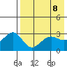 Skan Bay tide chart for Saturday, May 8, 2021