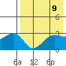 Skan Bay tide chart for Sunday, May 9, 2021