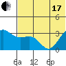 Skan Bay tide chart for Thursday, June 17, 2021