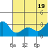 Skan Bay tide chart for Saturday, June 19, 2021