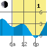Skan Bay tide chart for Tuesday, June 1, 2021