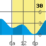 Skan Bay tide chart for Wednesday, June 30, 2021