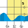 Skan Bay tide chart for Saturday, June 5, 2021