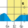Skan Bay tide chart for Sunday, June 6, 2021