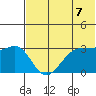 Skan Bay tide chart for Monday, June 7, 2021