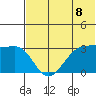 Skan Bay tide chart for Tuesday, June 8, 2021