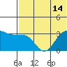 Skan Bay tide chart for Wednesday, July 14, 2021