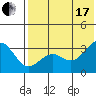 Skan Bay tide chart for Saturday, July 17, 2021