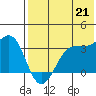 Skan Bay tide chart for Wednesday, July 21, 2021