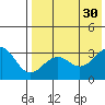 Skan Bay tide chart for Friday, July 30, 2021