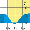 Skan Bay tide chart for Wednesday, July 7, 2021