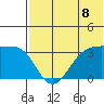 Skan Bay tide chart for Thursday, July 8, 2021