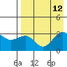 Skan Bay tide chart for Thursday, August 12, 2021