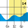 Skan Bay tide chart for Saturday, August 14, 2021
