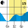 Skan Bay tide chart for Sunday, August 15, 2021
