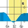 Skan Bay tide chart for Friday, August 6, 2021