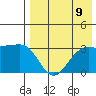 Skan Bay tide chart for Monday, August 9, 2021