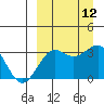 Skan Bay tide chart for Sunday, September 12, 2021