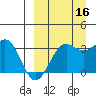 Skan Bay tide chart for Thursday, September 16, 2021