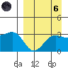 Skan Bay tide chart for Monday, September 6, 2021