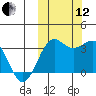 Skan Bay tide chart for Tuesday, October 12, 2021