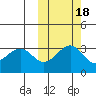 Skan Bay tide chart for Monday, October 18, 2021