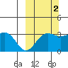 Skan Bay tide chart for Saturday, October 2, 2021