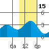 Skan Bay tide chart for Monday, November 15, 2021