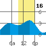 Skan Bay tide chart for Tuesday, November 16, 2021