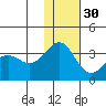Skan Bay tide chart for Tuesday, November 30, 2021